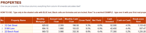 Properties tab: you fill in the blue cells, everything else calculates itself - monthly mortgage, cash flow, gross yield, net yield, cash-on-cash and break-even rent