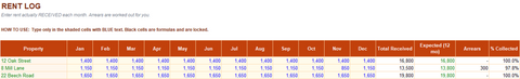 Rent Log tab tracking rent received across twelve months with automatic arrears and collection rate per property