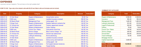 Expenses tab with drop-down categories and a live summary showing total logged versus total tax deductible