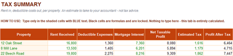 Tax Summary tab showing rent received, deductible expenses and mortgage interest netted to taxable profit per property