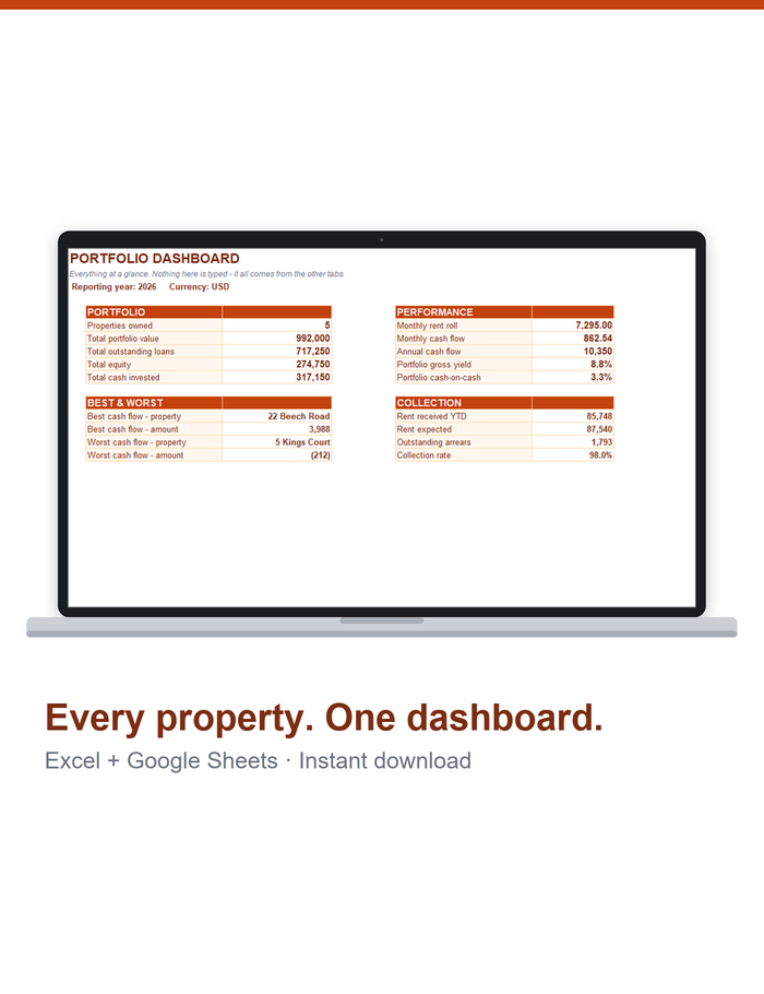 Rental Property Tracker on a laptop with the caption: every property, one dashboard. Excel and Google Sheets, instant download