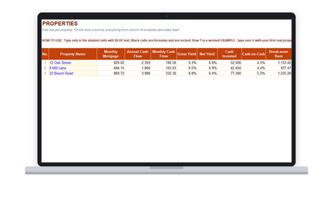 Properties tab shown on a laptop: enter purchase price, deposit, rate and rent, and mortgage, cash flow, net yield and break-even rent calculate automatically