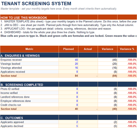 Master Template where you set annual targets once across four sections: enquiries and viewings, screening completed, outcomes and screening costs