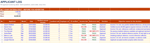 Applicant Log scoring each applicant against income and reference tests with a recorded objective reason for every decision